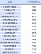 今年收益概览，具体收益金额揭晓