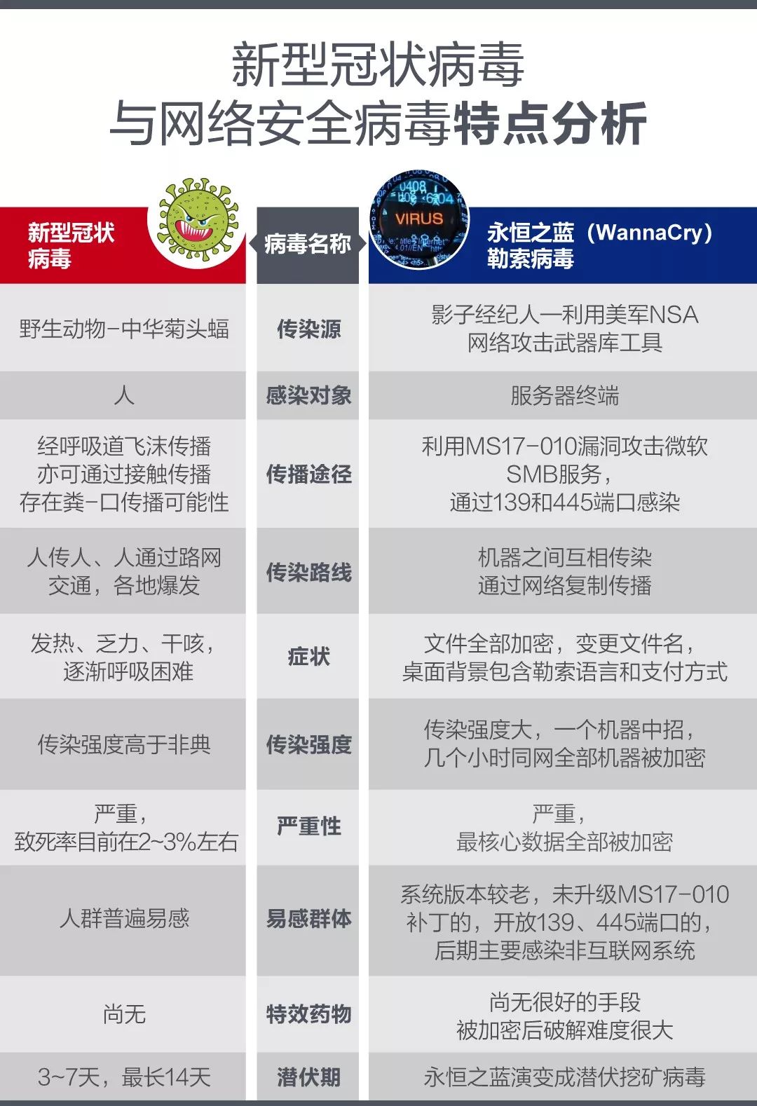 云烟 第100页