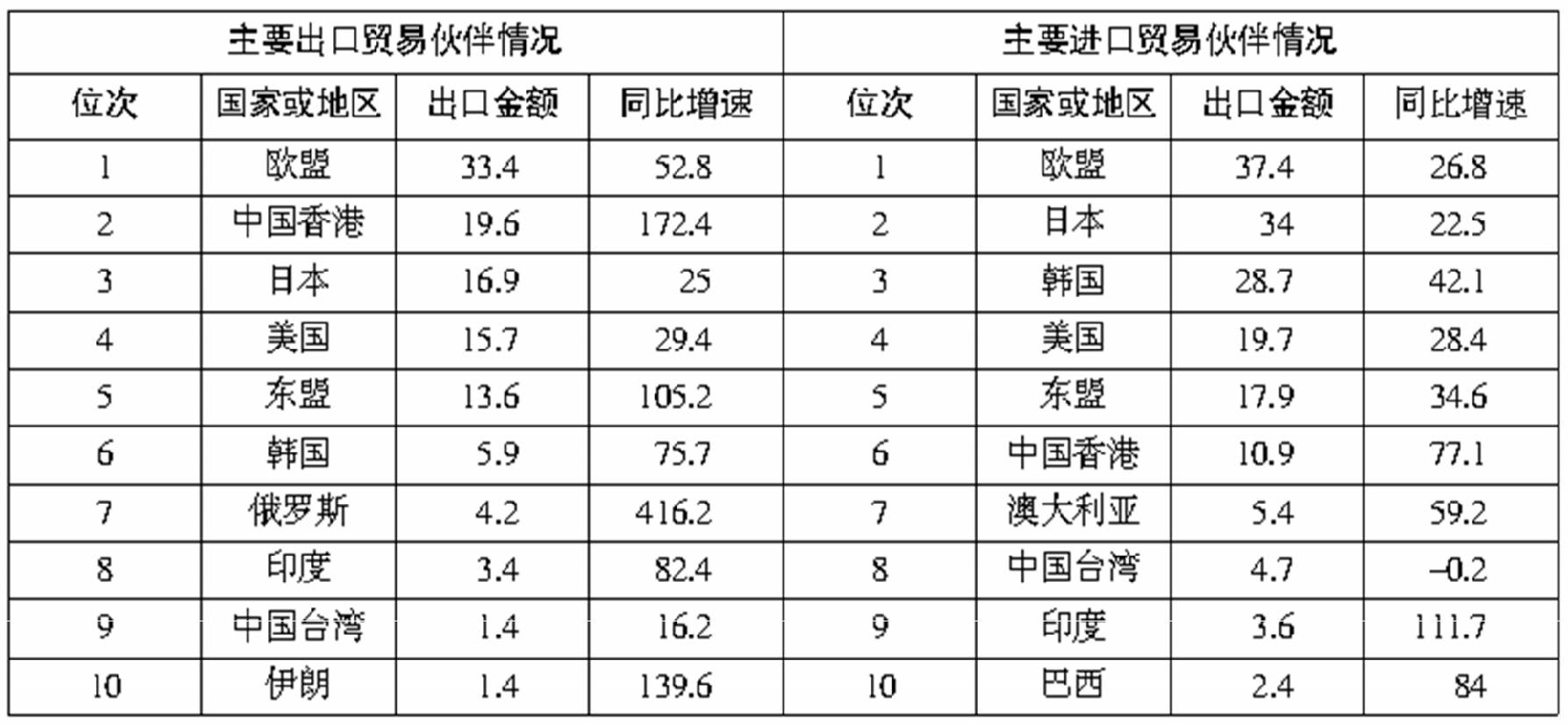 沉默的海 第236页