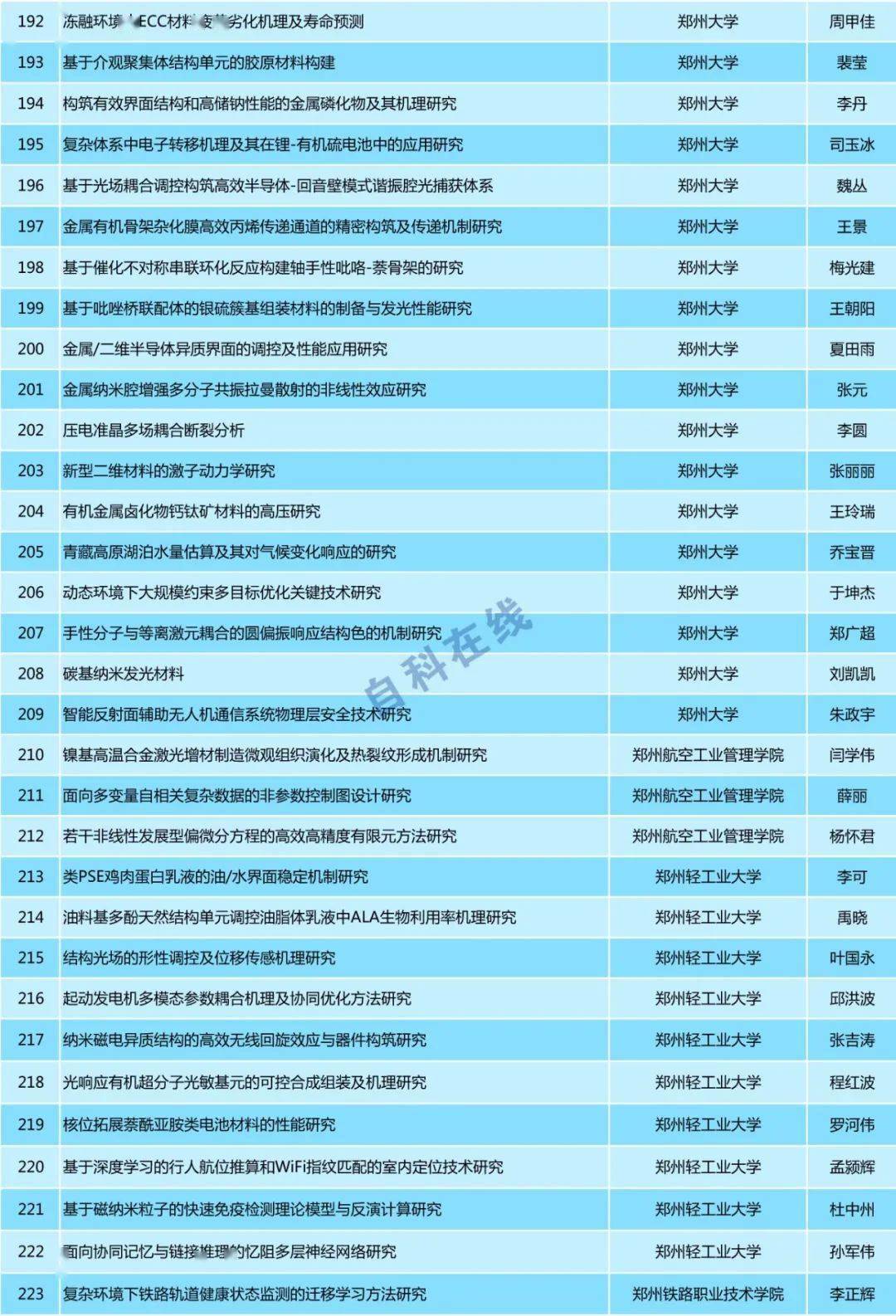 沉默的风 第184页