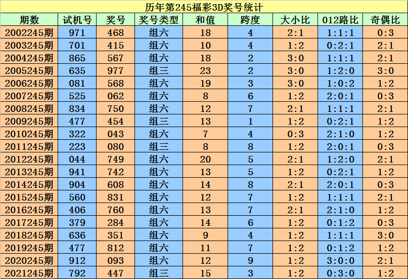 初遇在故事开头 第90页