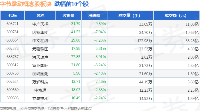 沉默的海 第171页