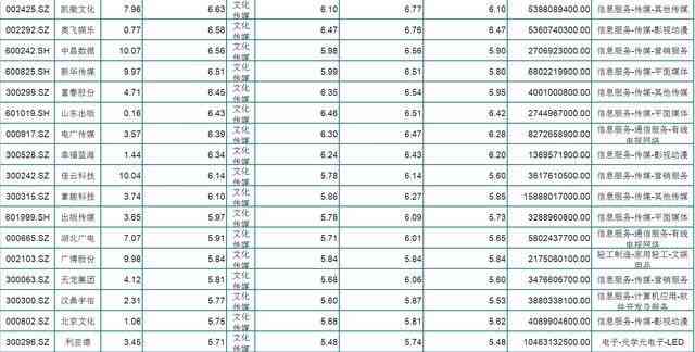 澳门一肖中100%期,最新核心解答定义_Essential66.61.11