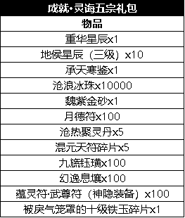 公证管理 第1518页