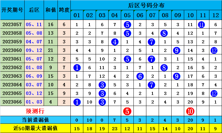 澳门赌博 第6页