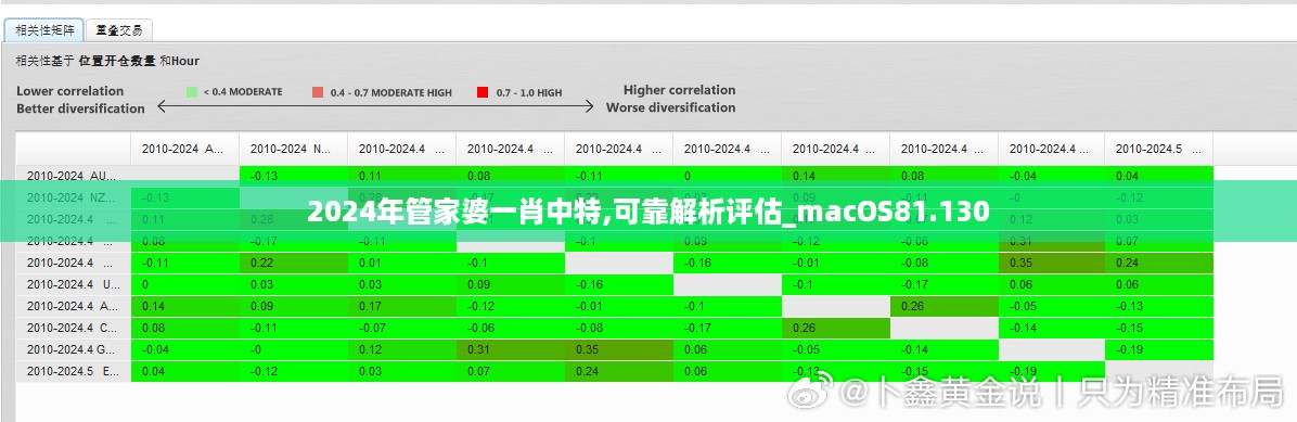 2024年管家婆一肖中特,可靠解析评估_macOS81.130