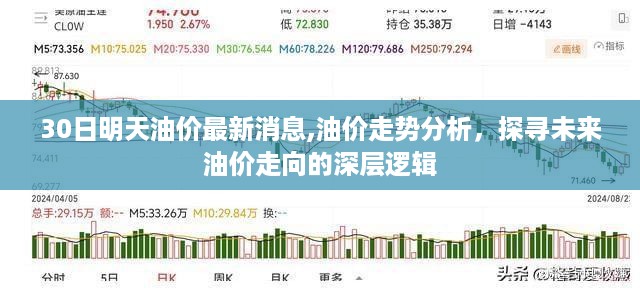 油价走势分析