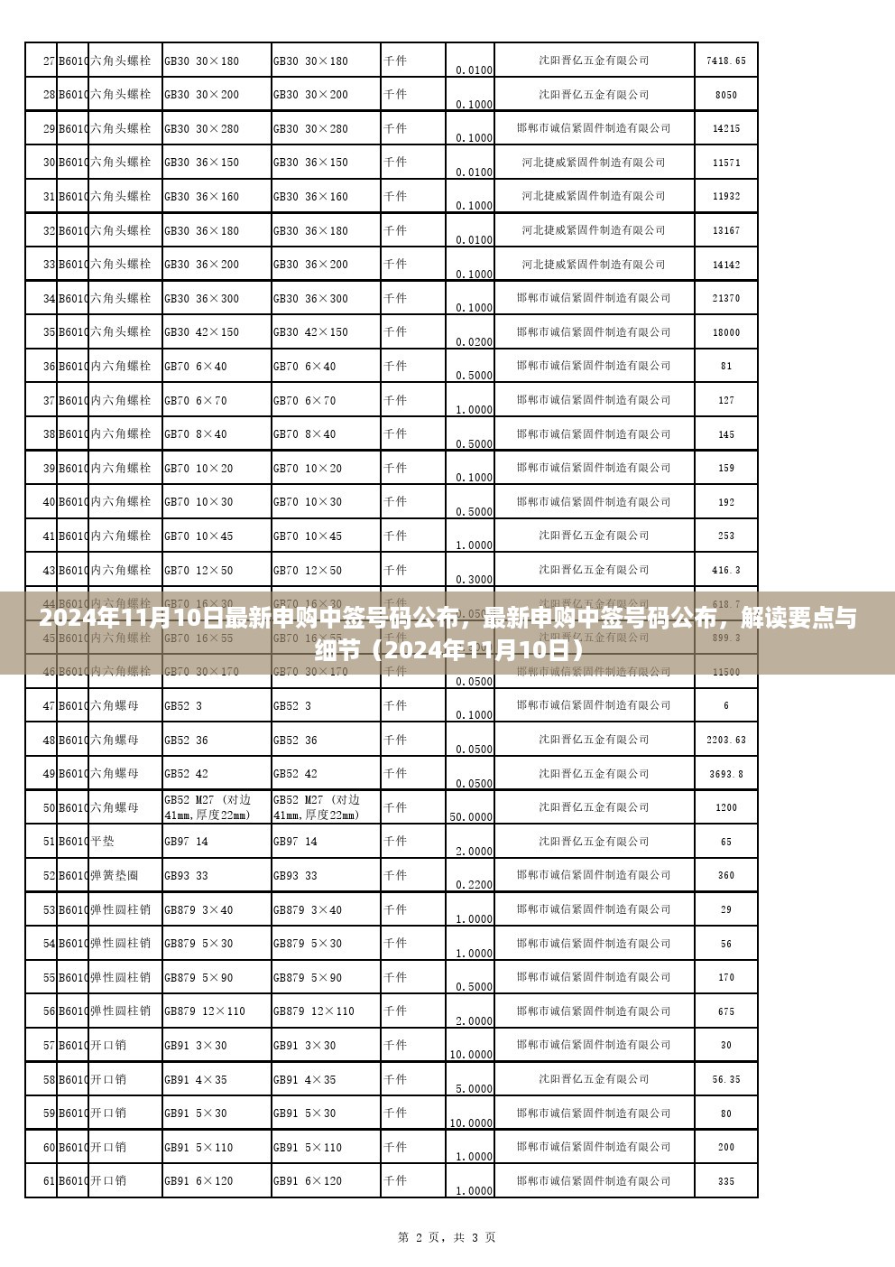 最新申购中签号码解读，要点与细节（附详细公布日期）
