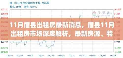 眉县11月出租房市场深度解析,最新房源、用户体验与竞品对比报告