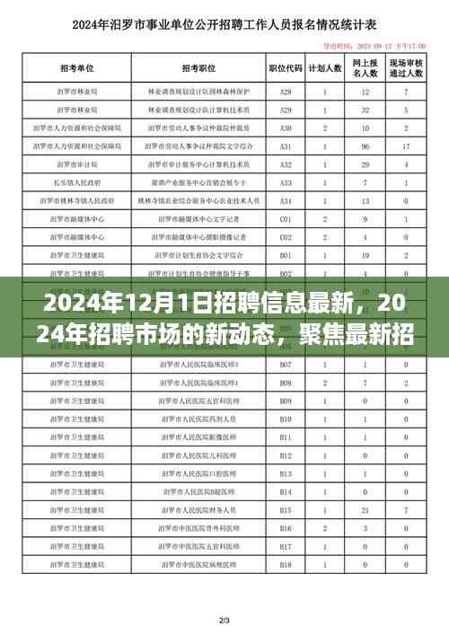 聚焦最新招聘市场趋势,机遇与挑战并存,最新招聘信息动态解析(2024年招聘市场新动态)