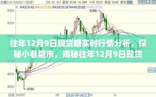 探秘糖市奥秘,揭秘往年现货糖行情背后的甜蜜故事——以12月9日为例的实时行情分析