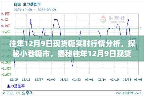 探秘糖市奥秘,揭秘往年现货糖行情背后的甜蜜故事——以12月9日为例的实时行情分析