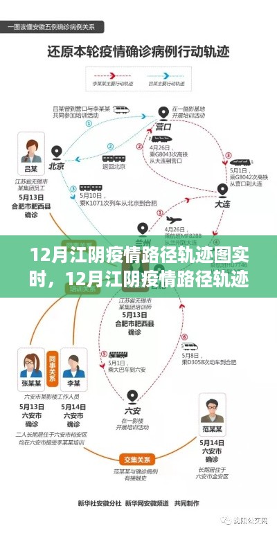 12月江阴疫情路径轨迹图实时解析，产品特性、体验、竞品对比与用户洞察
