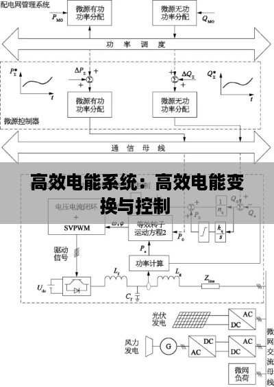 标新创异 第3页