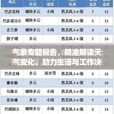 气象专题报告，精准解读天气变化，助力生活与工作决策