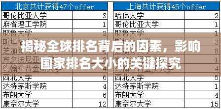 揭秘全球排名背后的因素，影响国家排名大小的关键探究